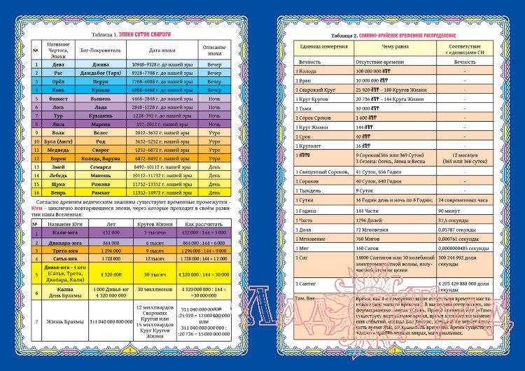 Славянский Ведический Календарь Коляды Даръ на 7533-7534 Лета от С.М.З.Х.