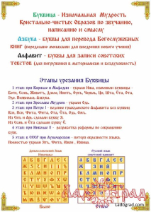 Образная буквица / Иван Царевич на Сером Волке