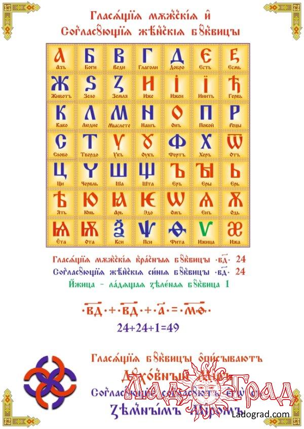 Образная буквица / Иван Царевич на Сером Волке